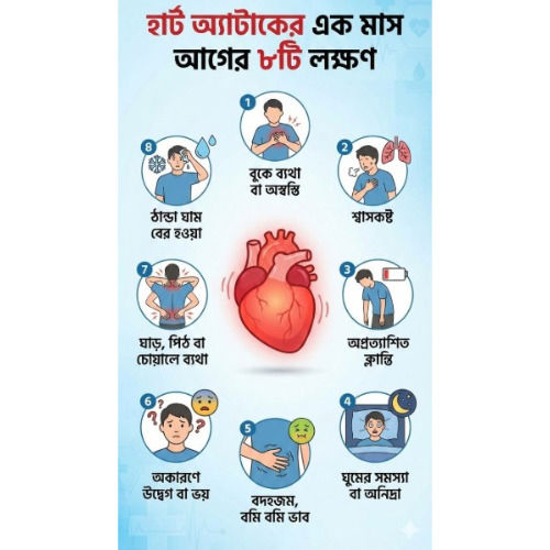 হার্ট অ্যাটাক কী?